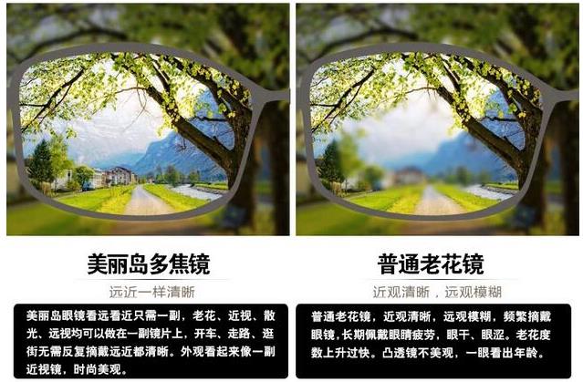 美麗島漸進多焦鏡適合的人群，需要注意的事項