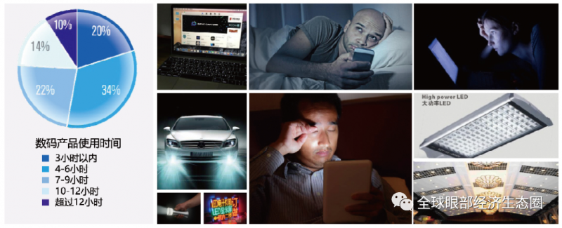 你的防藍(lán)光眼鏡戴對(duì)了嗎 你的防藍(lán)光眼鏡戴對(duì)了嗎