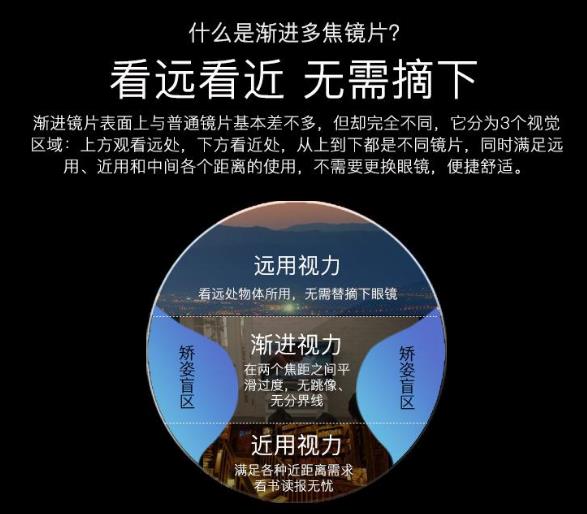 遠(yuǎn)近兩用漸進(jìn)多焦老花鏡能開車嗎 遠(yuǎn)近兩用漸進(jìn)多焦老花鏡能開車嗎