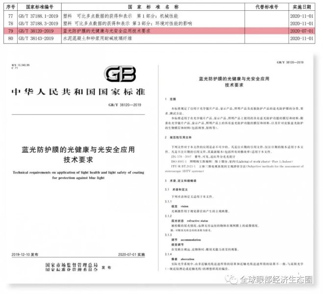 你的防藍(lán)光眼鏡戴對(duì)了嗎 你的防藍(lán)光眼鏡戴對(duì)了嗎