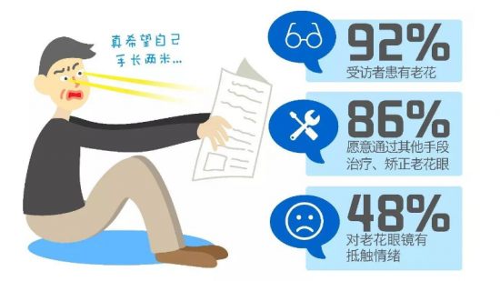 美麗島：他們是行業(yè)砥柱，卻飽受老花眼困擾，老花鏡升級(jí)勢(shì)在必行