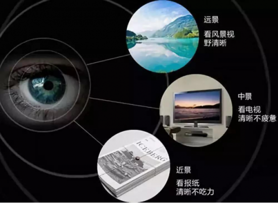 美麗島多焦鏡:十六年的堅(jiān)守，只為老花眼打磨一副多焦鏡