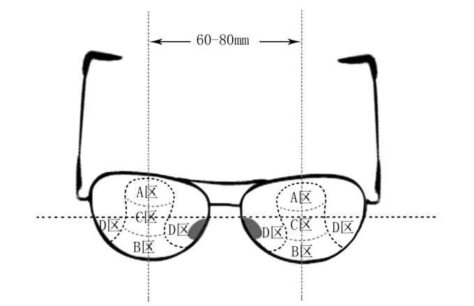 哪些人需要帶多焦鏡，漸進(jìn)多焦鏡好在哪？