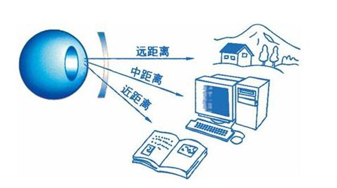 美麗島多焦鏡：漸進(jìn)多焦鏡的優(yōu)點(diǎn)有哪些，老花眼遠(yuǎn)用近用應(yīng)該注意什么