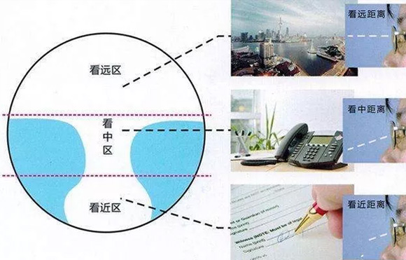 美麗島老花鏡：老年人避免眼疲勞，老花鏡如何選擇？