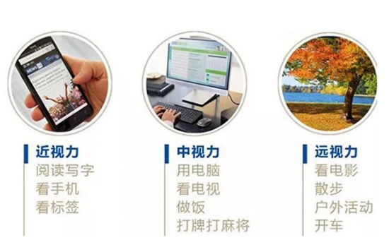 美麗島多焦鏡：過去是老花鏡現(xiàn)在是多焦鏡，中老年視力健康受關(guān)注