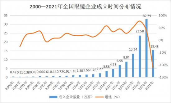 美麗島：誰來為3.9億近視老花眼負責？